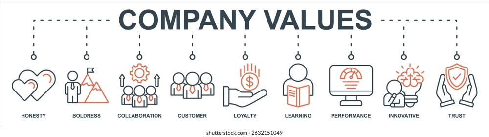 Company Values banner web icon sheet vector illustration concept with icon of honesty, boldness, collaboration, customer, learning, performance, innovative, trust, loyalty