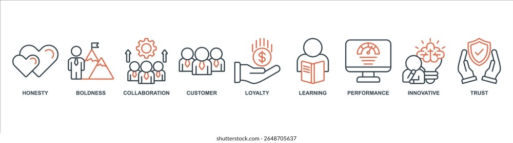 Company Values banner web icon set vector illustration concept with icon of honesty, boldness, collaboration, customer, learning, performance, innovative, trust, loyalty