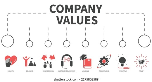 Company values Vector Illustration concept. Banner with icons and keywords . Company values symbol vector elements for infographic web