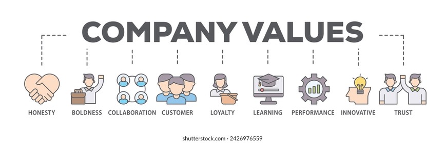 Company values web banner icon vector illustration concept consists of honesty, boldness, collaboration, customer loyalty, learning, performance, innovative, trust icon live stroke and easy to edit