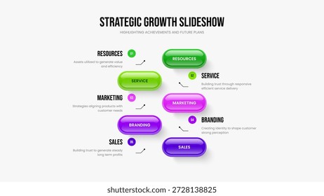 Unternehmen Visualisierung 5-Schritt-Diagramm Dia-Design. Sales Review Five Element Infographic Slideshow Template. Business Launch Frame Layout, Vektorgrafik.