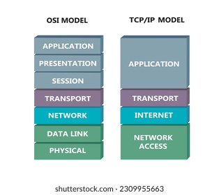 Comparation between OSI and TCP model, vector