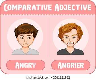 Comparative adjectives for word angry illustration