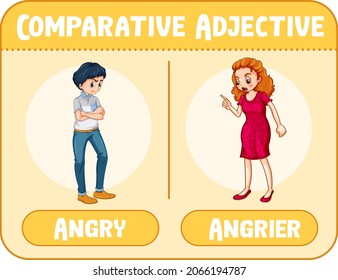 Comparative adjectives for word angry illustration