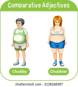 Comparative Adjectives for word chubby illustration