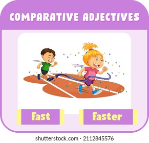 Comparative Adjectives for word fast illustration