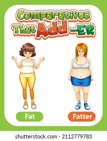 Comparative adjectives for word fat illustration