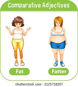 Comparative Adjectives for word fat illustration