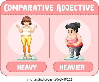 Comparative adjectives for word heavy illustration