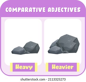 Comparative Adjectives for word heavy illustration