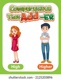 Comparative adjectives for word high illustration