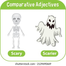 Comparative Adjectives for word scary illustration