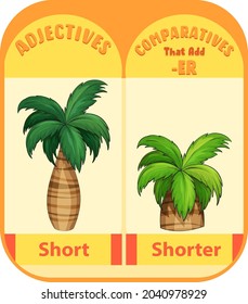Adjetivos comparativos para ilustración corta de palabras