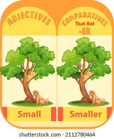 Comparative Adjectives for word small illustration