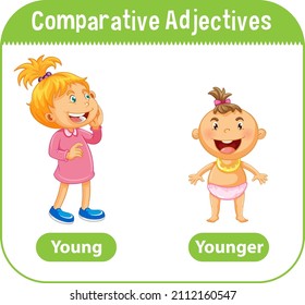 Comparative Adjectives for word young illustration