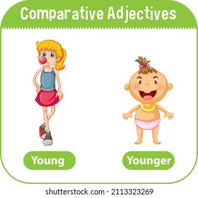Comparative Adjectives for word young illustration
