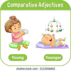 Comparative Adjectives for word young illustration