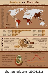 Comparative characteristics of coffee - Arabica and Robusta. Collection of coffee infographics elements, vector.