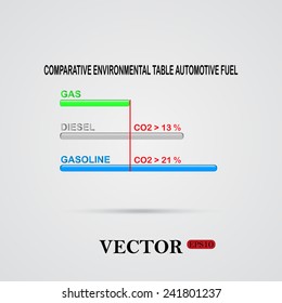 Comparative Environmental TABLE automotive fuel ,  vector, EPS 10