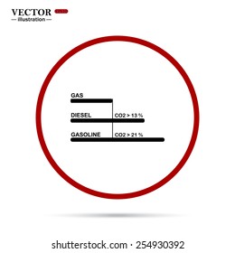 Comparative Environmental TABLE automotive fuel. Vector illustration, EPS 10