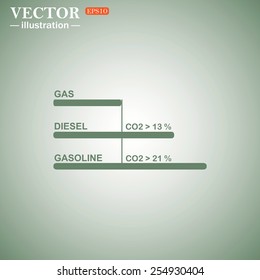 Comparative Environmental TABLE automotive fuel. Vector illustration, EPS 10