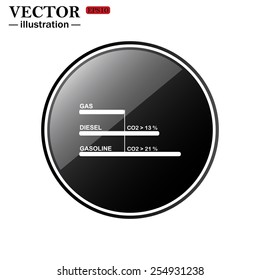 Comparative Environmental TABLE automotive fuel. Vector illustration, EPS 10