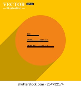 Comparative Environmental TABLE automotive fuel. Vector illustration, EPS 10