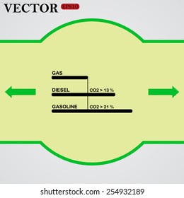 Comparative Environmental TABLE automotive fuel. Vector illustration, EPS 10