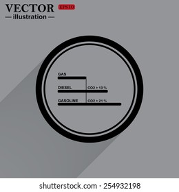 Comparative Environmental TABLE automotive fuel. Vector illustration, EPS 10
