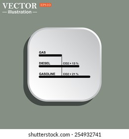 Comparative Environmental TABLE automotive fuel. Vector illustration, EPS 10