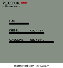 Comparative Environmental TABLE automotive fuel. Vector illustration, EPS 10