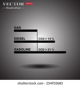 Comparative Environmental TABLE automotive fuel. Vector illustration, EPS 10