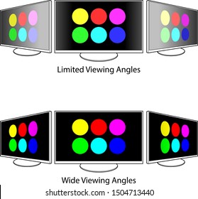 Comparative illustrations showing difference between LCD screens with limited and wide viewing angles. Black screens.