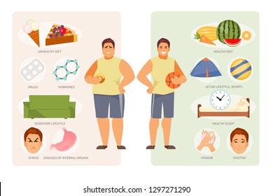 Comparative infographics of healthy and unhealthy lifestyle. Fat man and sporty man. Vector illustration