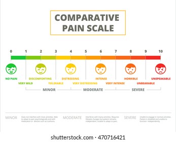 Comparative Pain Scale Vector Illustration Design. Ache Meter Chart Or Rating Depicted In Cute Face Expression Icons.