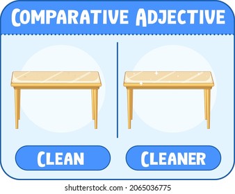 Comparative and Superlative Adjectives for word clean illustration