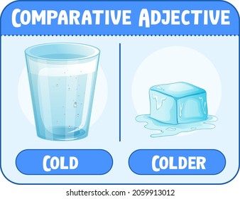 Vergleichende und Superlative Adjektive für die Wortkältegrafik