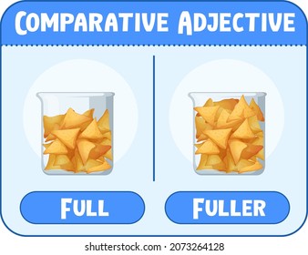 Comparative and Superlative Adjectives for word full illustration