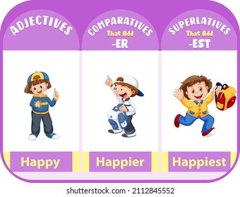 Comparative and Superlative Adjectives for word happy illustration