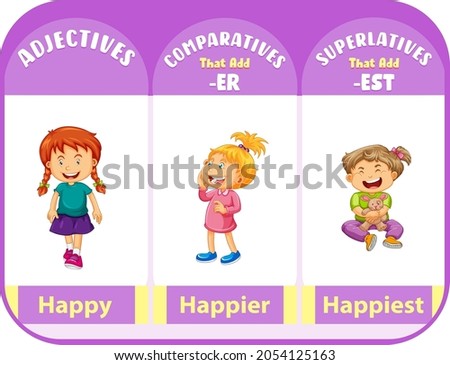 Comparative and Superlative Adjectives for word happy illustration