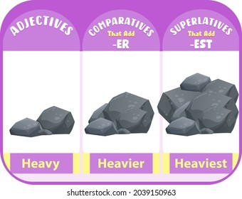 Comparative and Superlative Adjectives for word heavy illustration