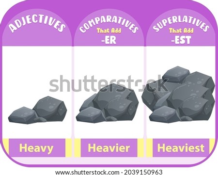 Comparative and Superlative Adjectives for word heavy illustration