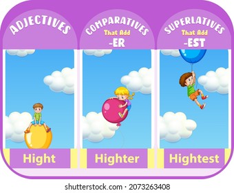 Comparative and Superlative Adjectives for word hight illustration