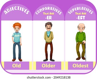 Comparative and Superlative Adjectives for word old illustration