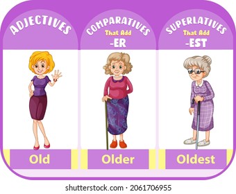 Comparative and Superlative Adjectives for word old illustration