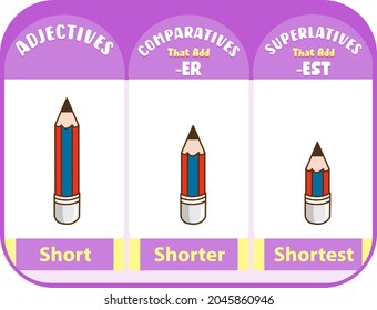 Comparative and Superlative Adjectives for word short illustration