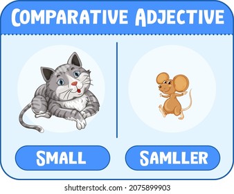 Comparative and Superlative Adjectives for word small illustration