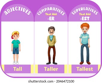 Comparative and Superlative Adjectives for word tall illustration