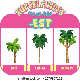 Comparative and Superlative Adjectives for word tall illustration