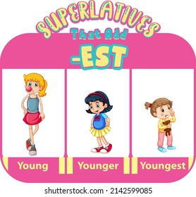 Comparative and Superlative Adjectives for word young illustration